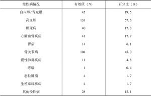 表5-2 南海区桂城街道受访者慢性病情况