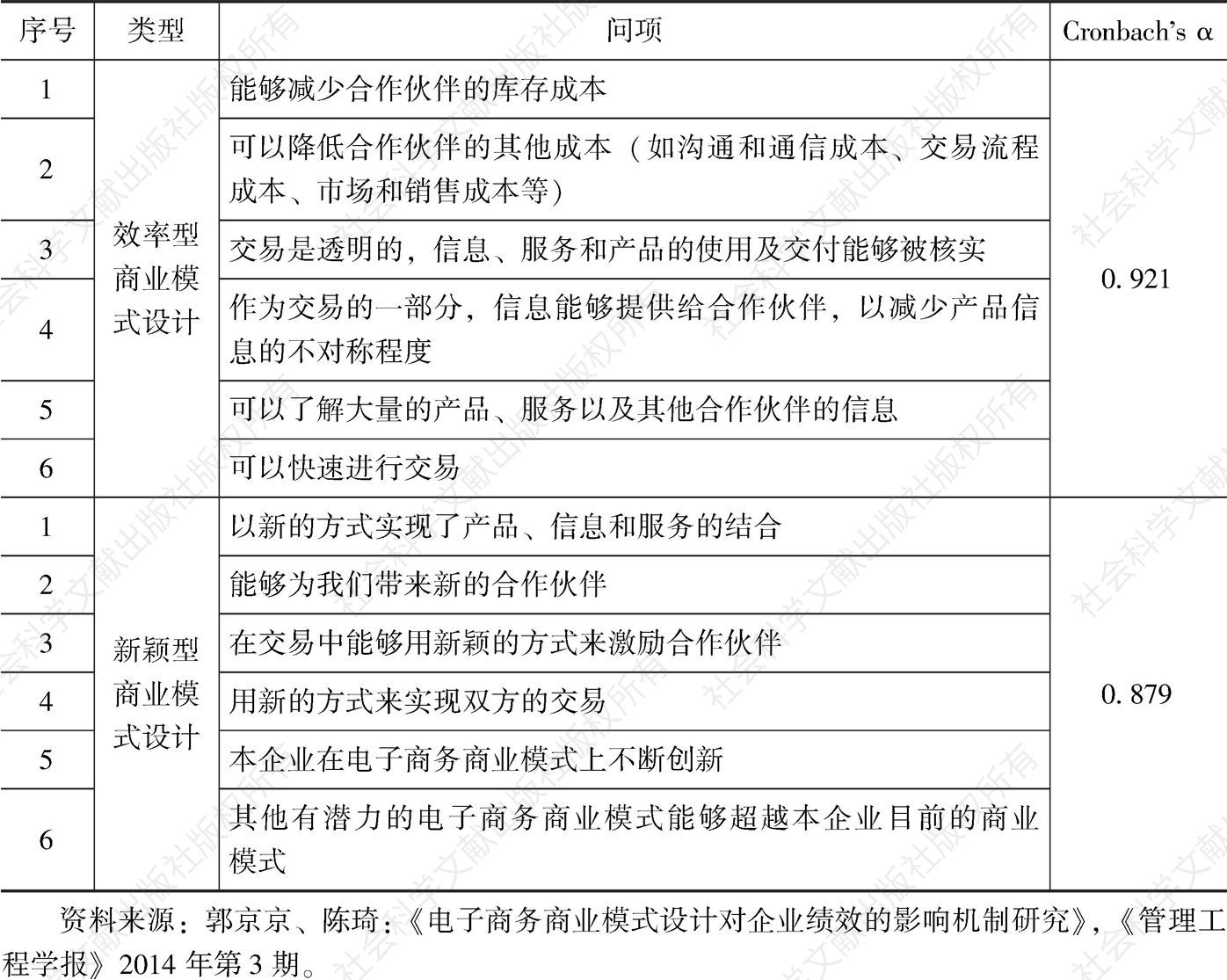 表3-2 郭京京和陈琦（2014）对商业模式设计的测量问项