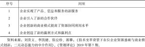 表3-6 刘贵文等（2019）对商业模式创新的测量问项