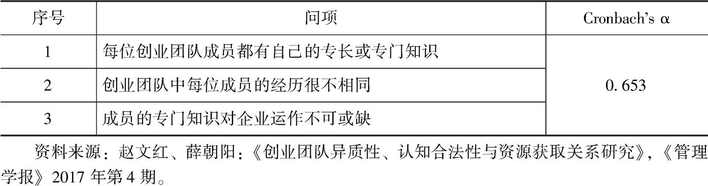 表4-3 赵文红和薛朝阳(2017)对团队异质性的测量问项