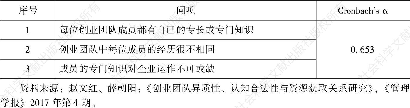 表4-3 赵文红和薛朝阳（2017）对团队异质性的测量问项