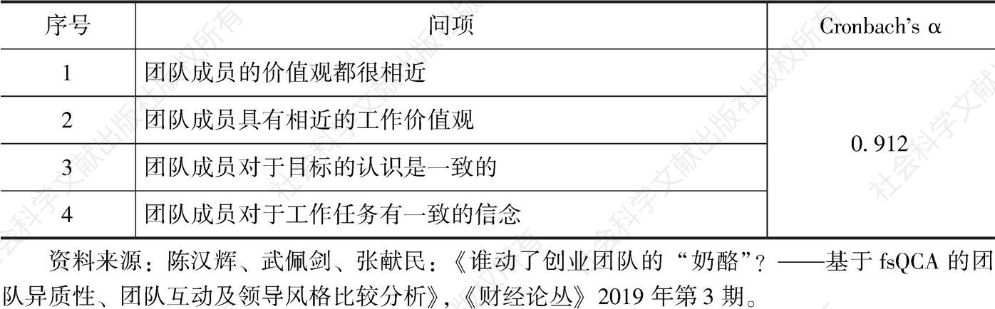 表4-4 陈汉辉等（2019）对团队异质性的测量问项