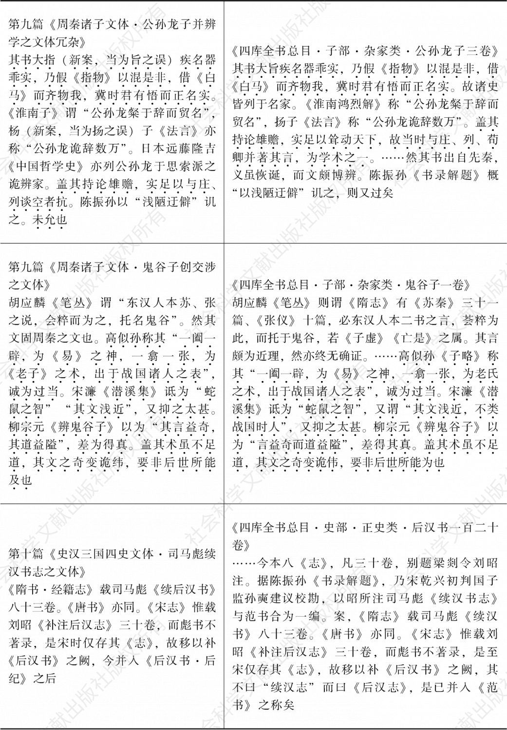 表2-1 林传甲《中国文学史》与《四库全书总目》之比较-续表1