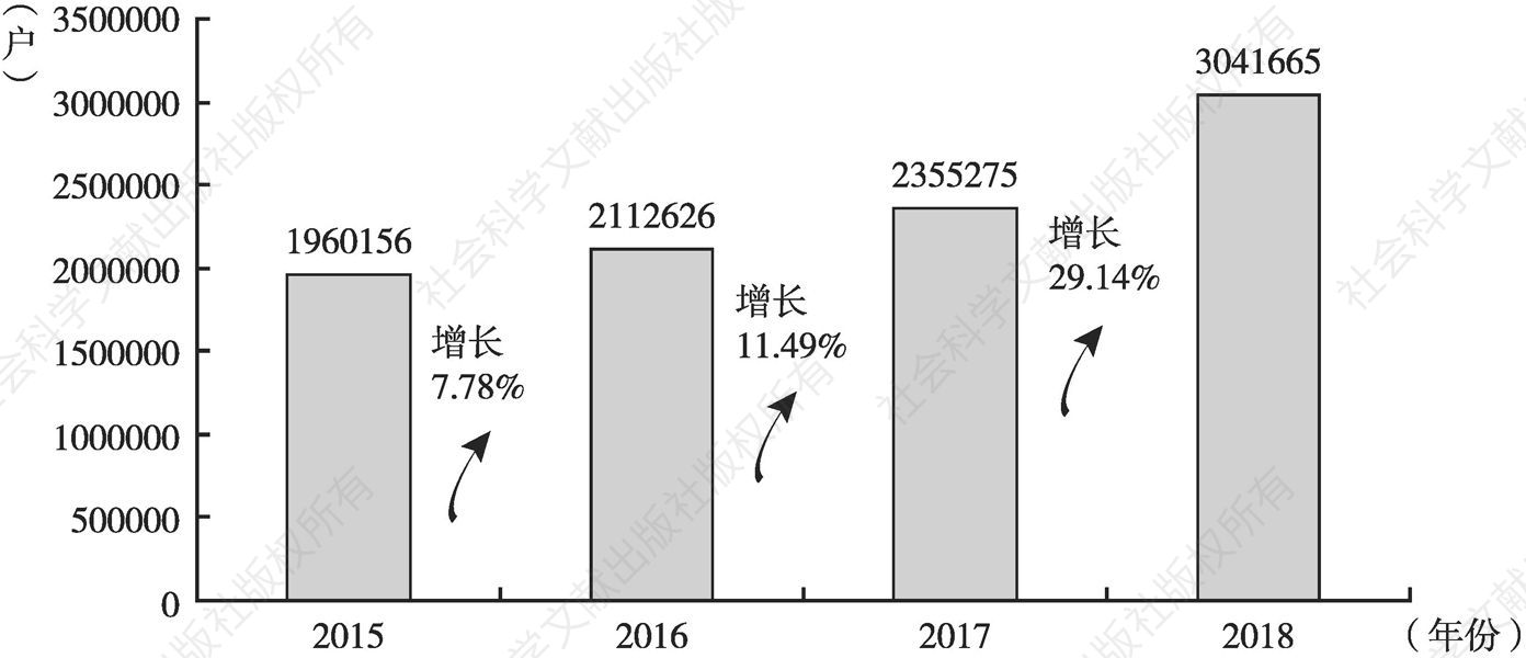 图12 “十三五”以来陕西市场主体总量变化情况