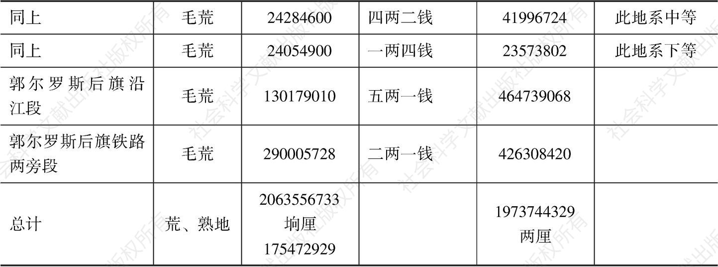 黑龙江省省界蒙荒各荒收入押租已项第六表 由光绪三十三年至宣统元年-续表