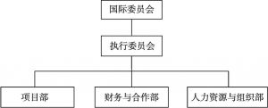 图4-12 海外志愿服务社组织架构