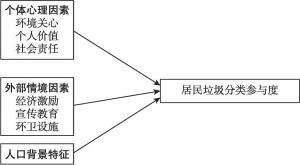 图2 影响因素结构模型