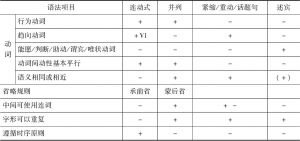 表2-1 现代汉语连动式与其他结构的比较
