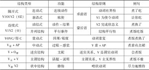 表5-5 现代汉语多动结构的分工总表