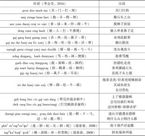 表6-1 汉壮语义相同的连动型俗语