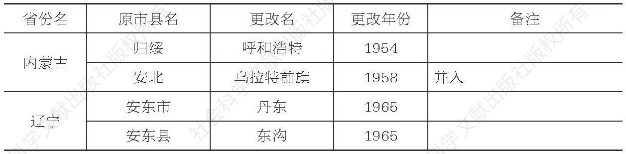 表1 新中国成立前后各省区市县地名更改情况