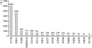 图3 云南旅游民宿分布情况示意
