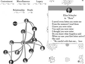图2 《汉密尔顿》歌词的交互式可视化作品