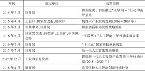 表2 中国人工智能产业政策概览