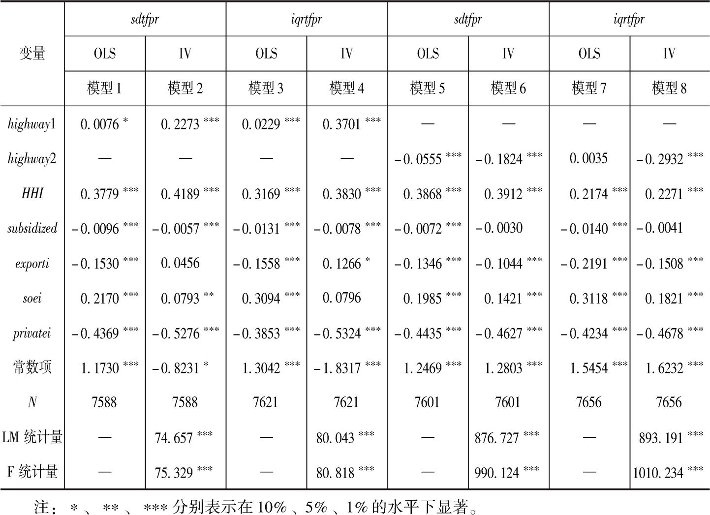 表4-6 交通基础设施对资源错配的影响
