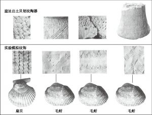 图3-16 咸头岭文化遗址出土陶器与模拟纹饰比较