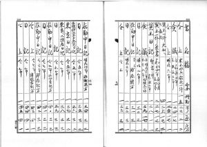 図4 「御蔵本目録東京御邸保管（五）」の史料