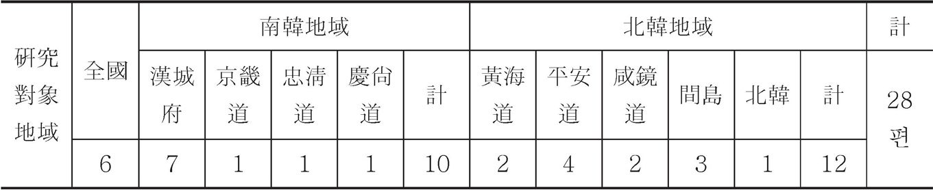 〈표4〉 DB 構築‘新式戶籍’자료의 연구 대상지역