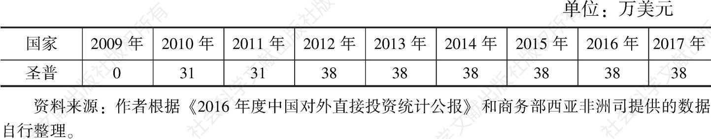 表3 2009～2017年中国对圣普直接投资存量