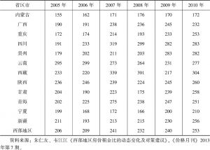 表6-7 2005～2010年西部地区12省区市房价租金比
