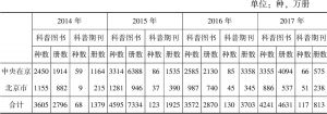 表0-4 2014～2017年北京地区科普图书、科普期刊变化情况
