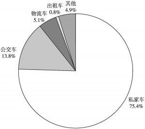 图1 至2019年6月河南省各类电动汽车占比情况