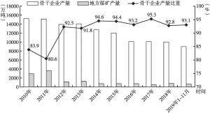 图3 2010～2019年河南省煤炭骨干企业、地方煤矿生产情况