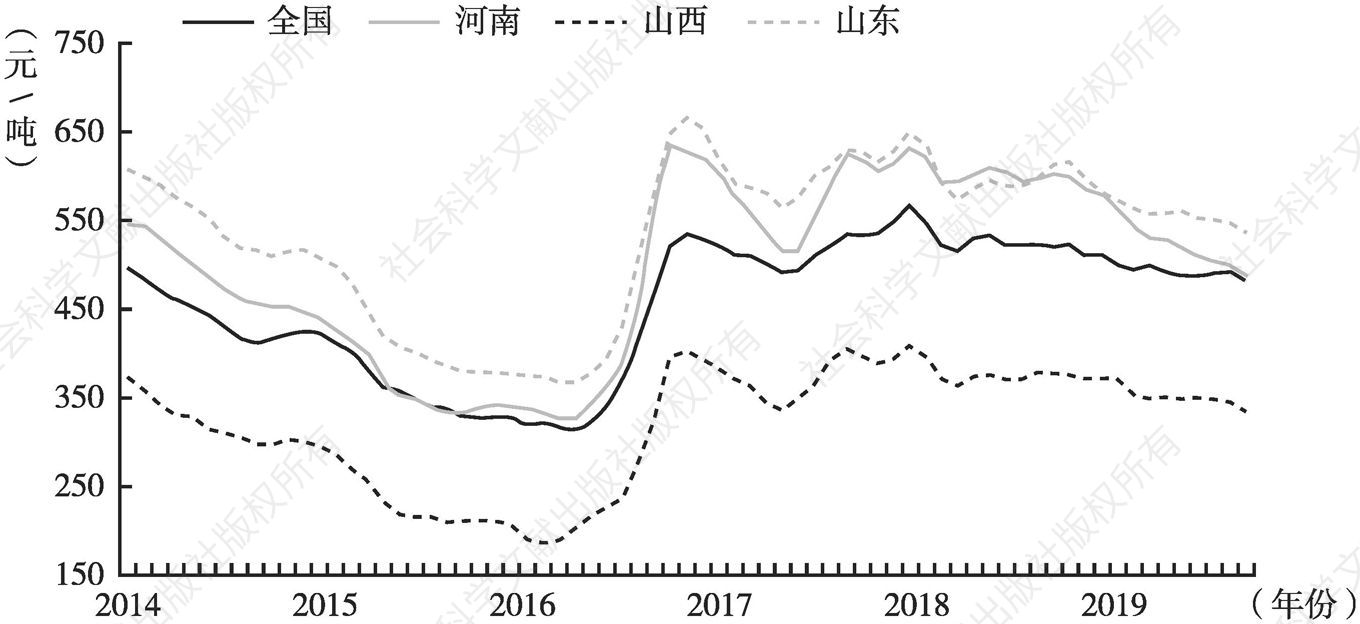 图7 2014～2019年全国、河南及主要周边省份电煤价格情况