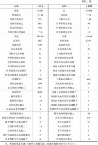 表0-1 CNKI数据库中有关西部地区自治县政府治理能力现代化研究的“篇名”检索