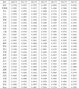 表2 2010～2016年长江中游城市群循环经济综合评价指数