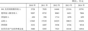 表2 光环新网2010～2014年主营收入