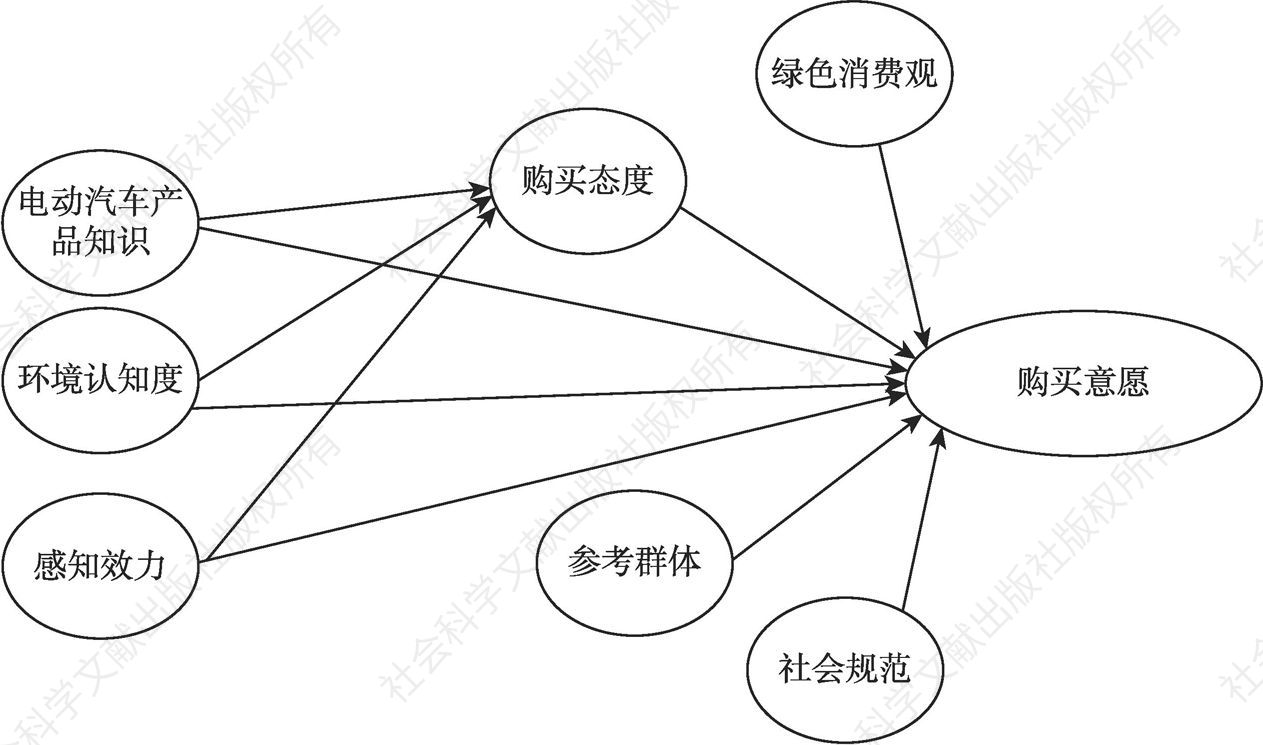 图4-1 各因素影响路径的分析框架