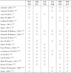 表8-2 现有研究中所涉及的电动汽车主要属性