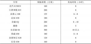 表8-3 中国在售的电动汽车充电时间及续航里程