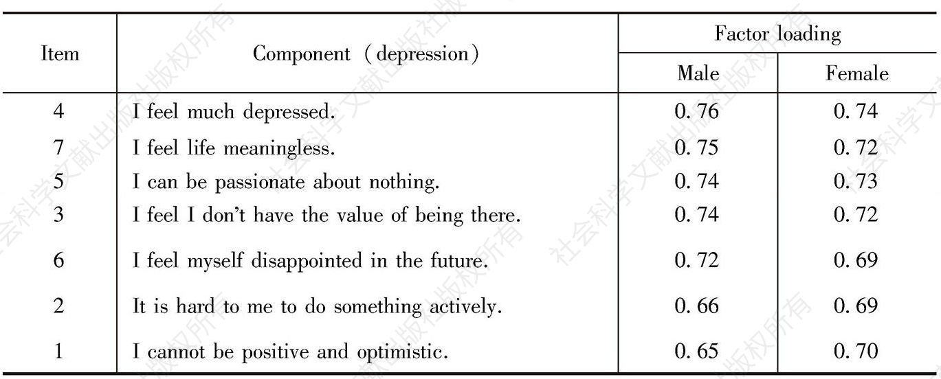 Table 4-1 Factor structure of Depression scales for the all participant（Male=760； Female=760）