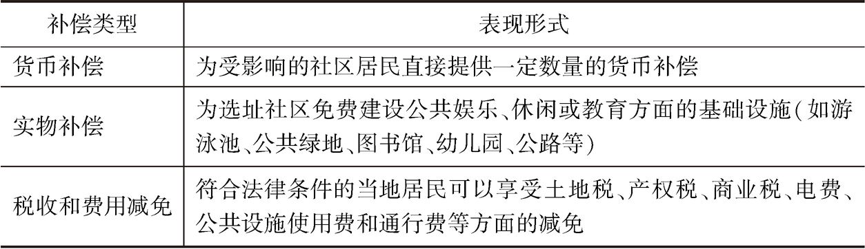 表2-3 邻避设施选址中经济补偿的主要类型