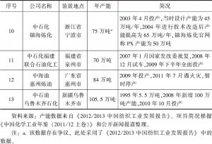 表3-1 我国主要PX项目产能及简况（截至2012年底）-续表