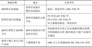 表5-1 福建省“十二五”期间重点建设的四大石化产业基地