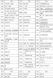 表1 《中国语言学大辞典》与《语言文字词典》音韵学词目总表-续表6