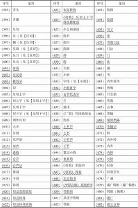 表1 《中国语言学大辞典》与《语言文字词典》音韵学词目总表-续表8