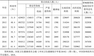 表8 中国主要年份婚前检查保健情况统计（2010年、2012～2017年）