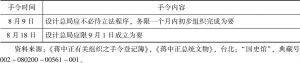 表3-1 1940年蒋介石关于设计总局成立的手令（3～8月）-续表