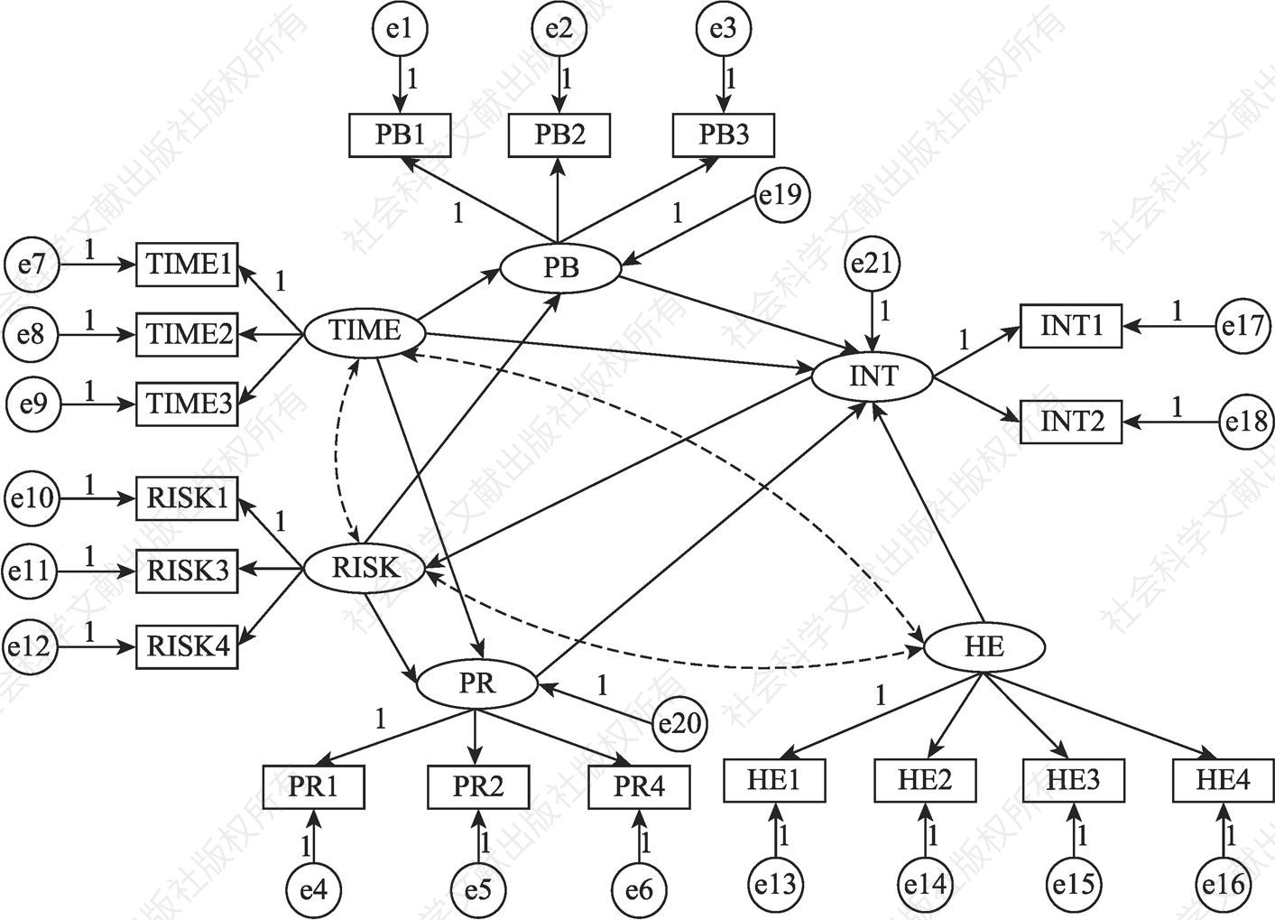图8-4 农户续约意愿研究中的结构方程模型路径