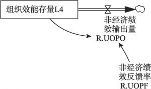 图10-6 非经济绩效输出量R.UOPO流率基本入树模型