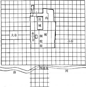 图5 北魏洛阳城平面示意图