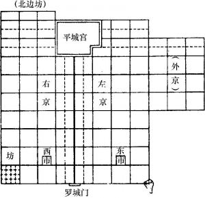 图3 日本平城京形制、布局平面示意图