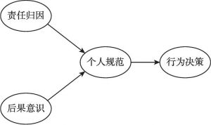 图2-3 双影响因素模型