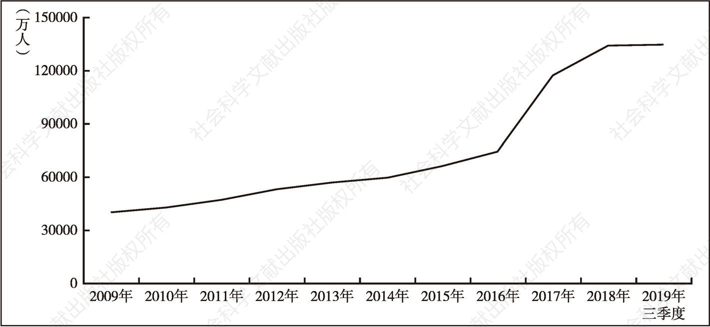图7 2009年至2019年三季度中国基本医疗保险参保人数