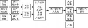 图1 执行业务流程