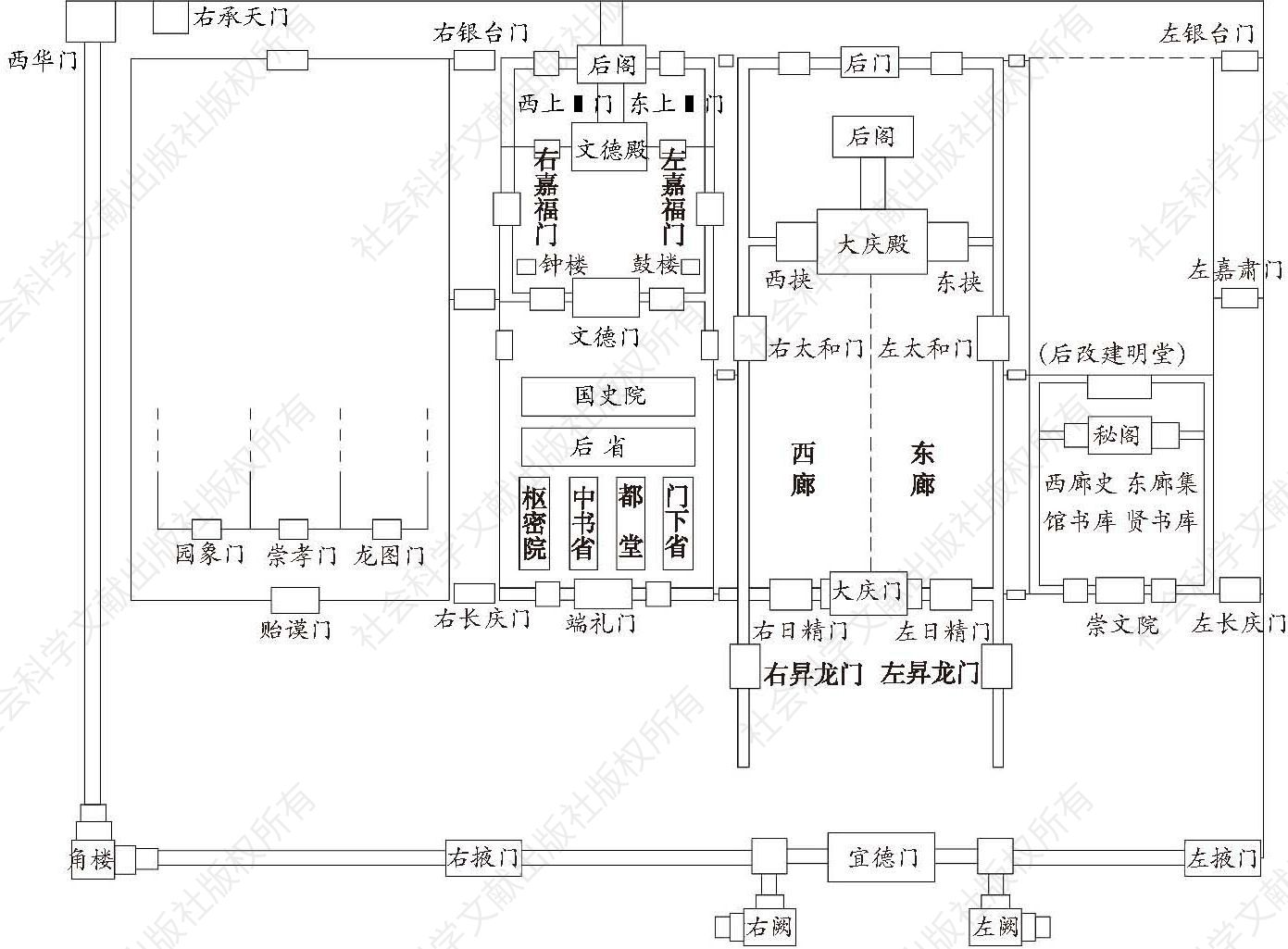 图1 北宋东京（开封）宫城“三省都堂”所在区域示意